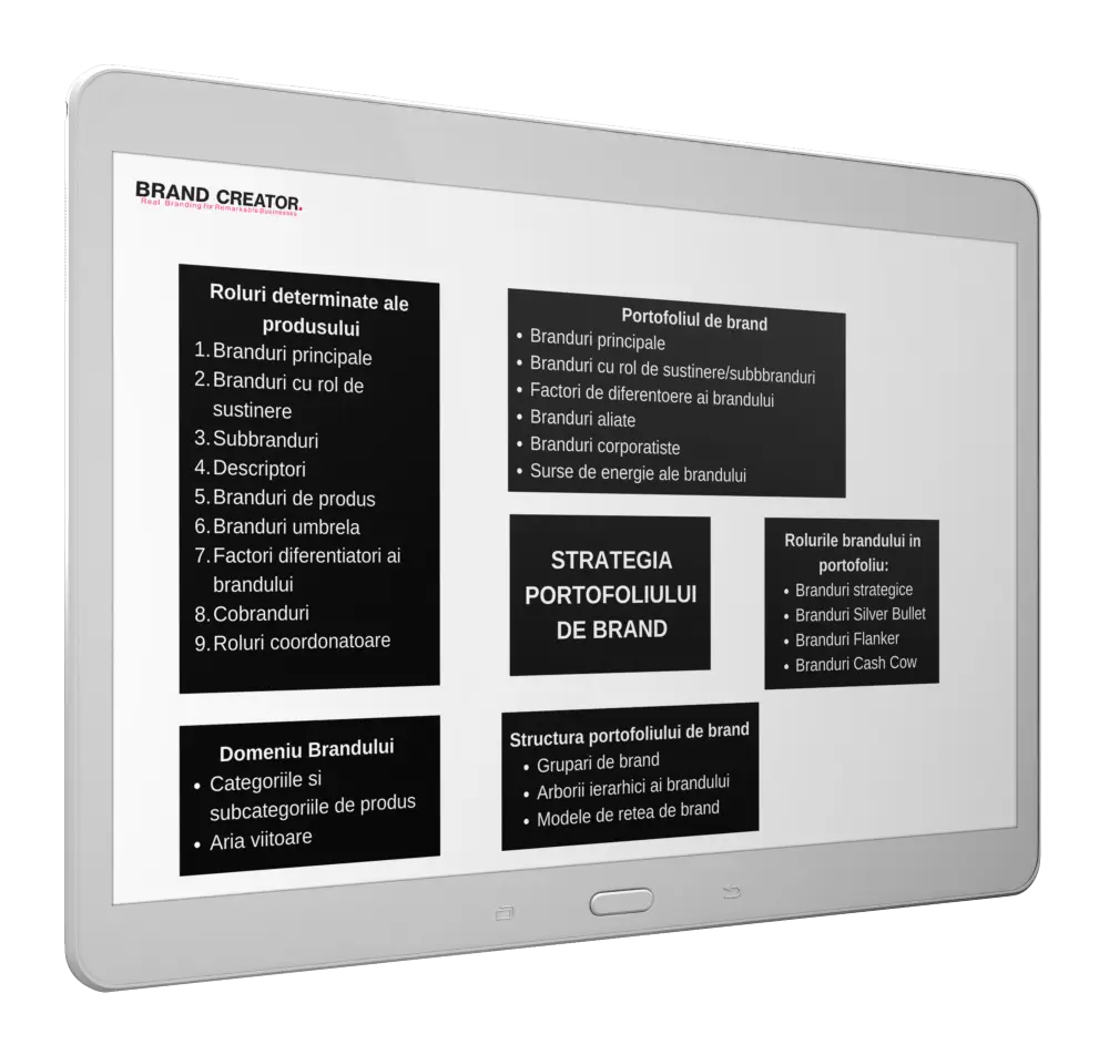 Brand Structure™ & Portfolio Strategy - Ce este strategia portofoliului de brand?